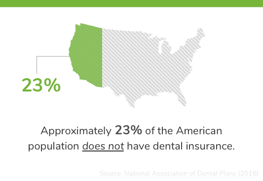 How Much Do Braces Cost without Dental Insurance? | 1Dental