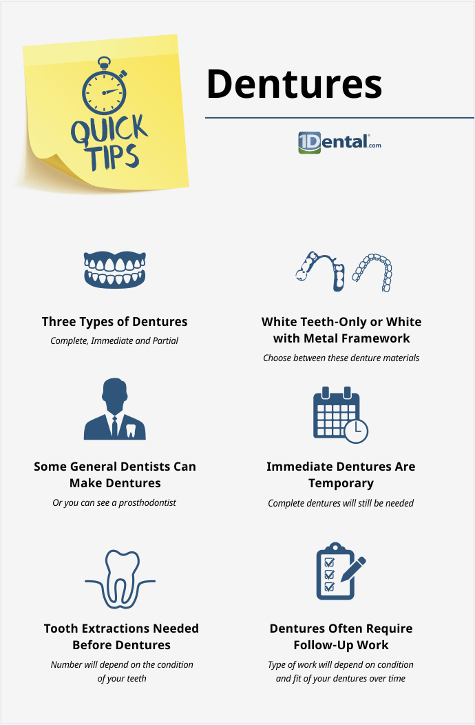 Full Mouth Dentures 1Dental