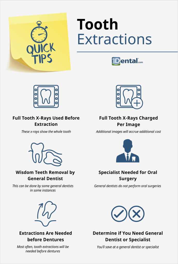 How To Save Money On Tooth Extractions 1dental