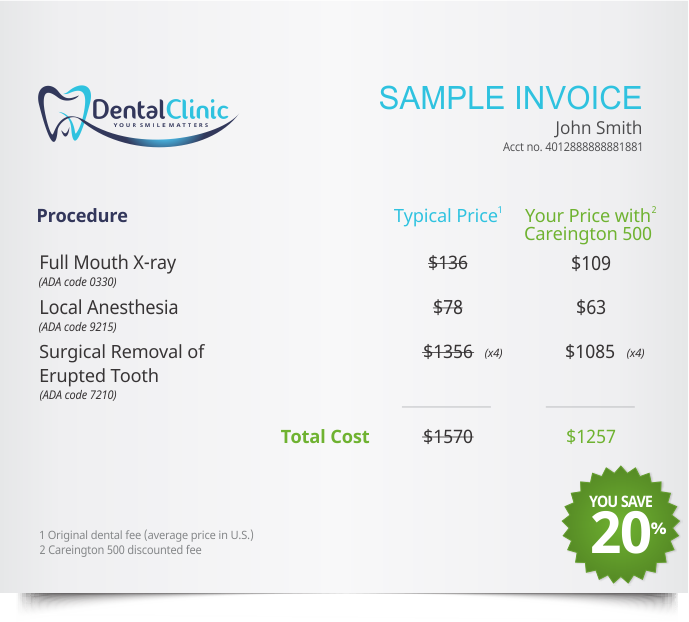 Wisdom Teeth Extraction 1Dental