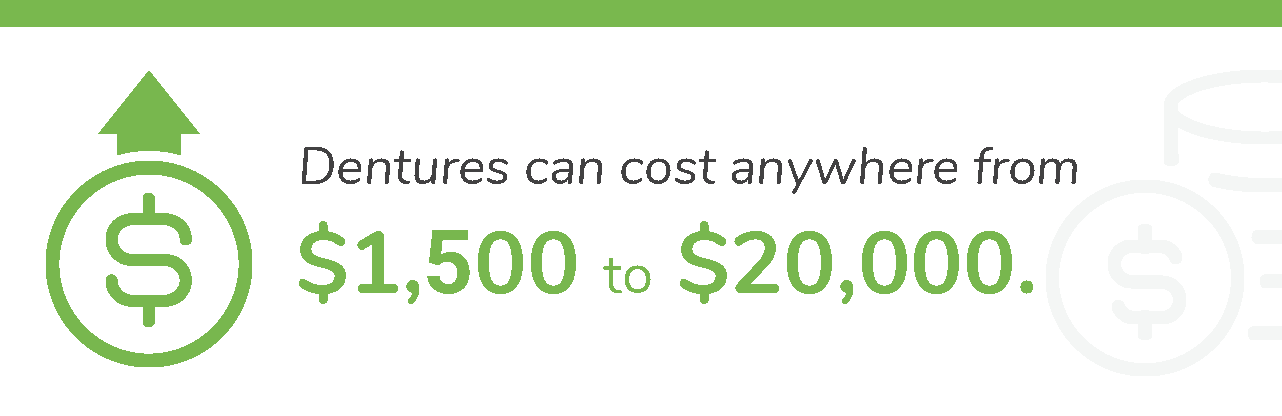 How Much Dentures cost